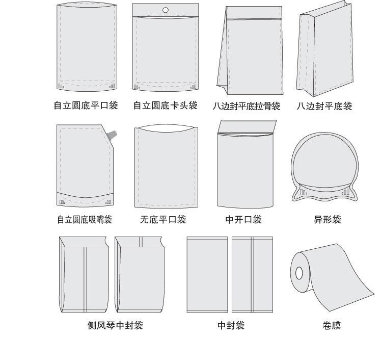 塑料袋種類(lèi)